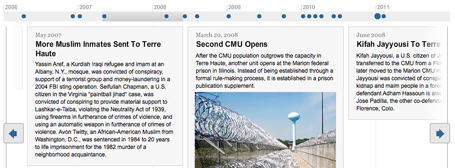 NPR's CMU timeline