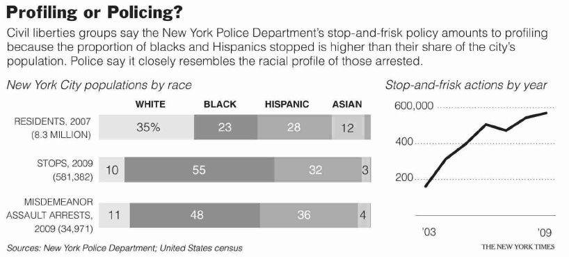 NYTimes Statisitcal Graphic