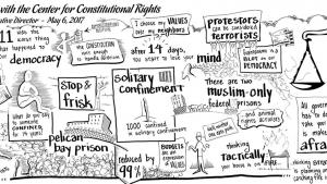 A Brian Tarallo real-time illustration of Vince Warren and Noor Zafar's oral presentation