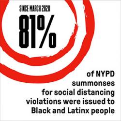 "Since March 2020, 81% of NYPD summonses for social distancing violations were issued to Black and Latinx people"